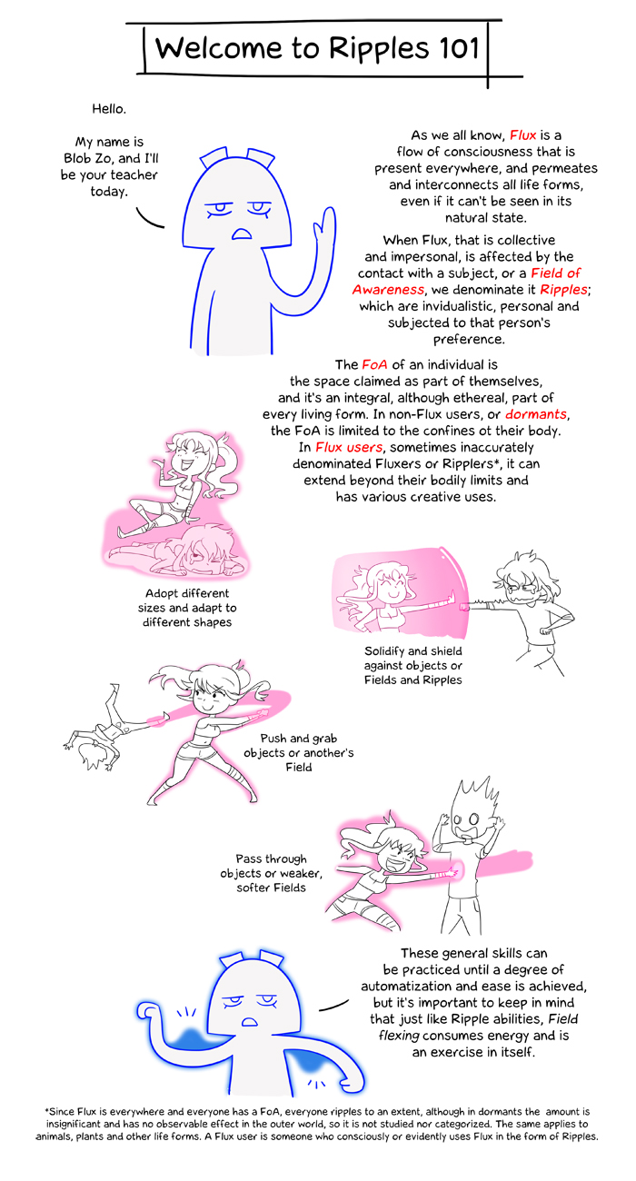 Blob Zo, an experiment by Zo